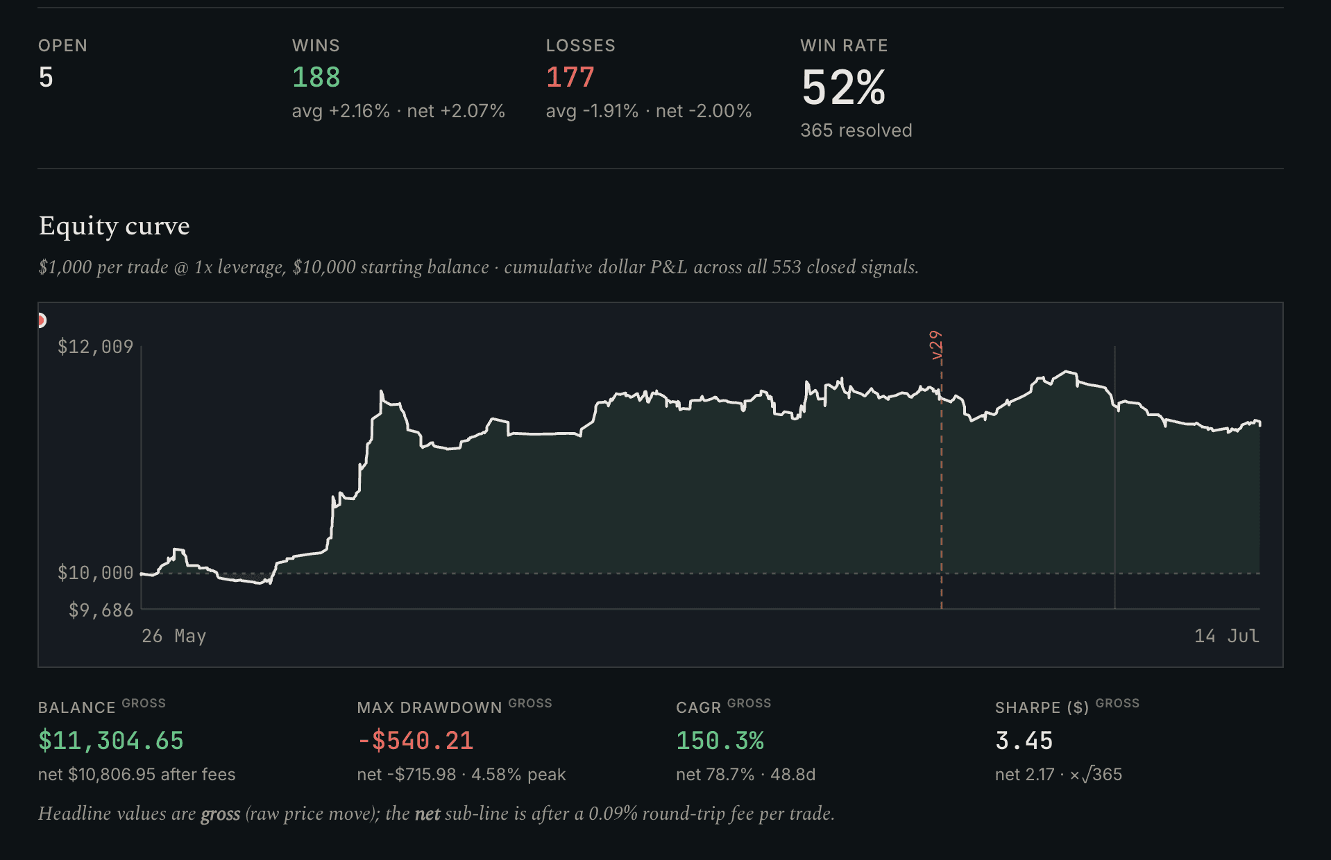 Drishti equity curve and stats